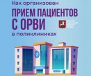 Как работает новый стандарт приема пациентов с ОРВИ в московских поликлиниках
