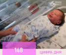 Цифра дня: Роддом