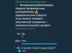 Неделя профилактики употребления наркотических средств