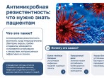 Антимикробная резистентность (АМР)