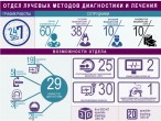 Визитная карточка: Отделение инструментальной диагностики ГКБ № 15 - это сплав профессионализма и высоких технологий