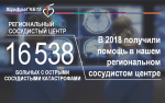 #ЦифраГКБ15 - РЕГИОНАЛЬНЫЙ СОСУДИСТЫЙ ЦЕНТР 