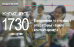 #ЦифраГКБ15 - КОНТАКТ-ЦЕНТР
