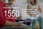 #ЦифраГКБ15 — Акушерское отделение
