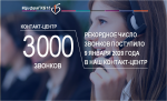 #ЦифраГКБ15. Контакт-Центр