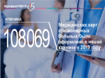 #ЦифраГКБ15 Количество Медицинских карт в 2019 году
