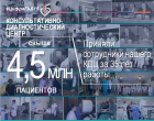#ЦифраГКБ15. КДЦ — 35 лет