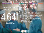 #ЦифраГКБ15 - Травматологическая служба