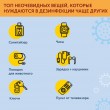 ТОП НЕОЧЕВИДНЫХ ВЕЩЕЙ, КОТОРЫЕ НУЖДАЮТСЯ ДЕЗИНФЕКЦИИ ЧАЩЕ ДРУГИХ