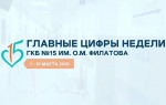 #СводкаГКБ15
