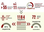 ГКБ15 в цифрах
