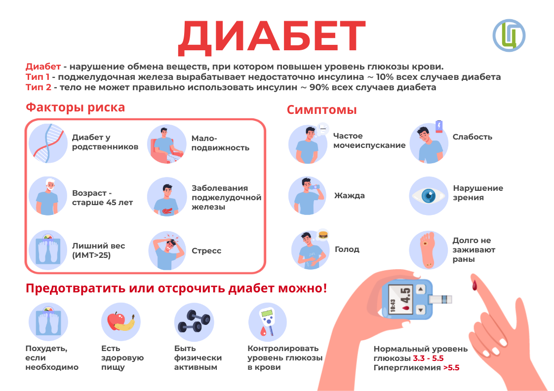 Сахарный диабет – коварное «немое» заболевание. -Наши новости